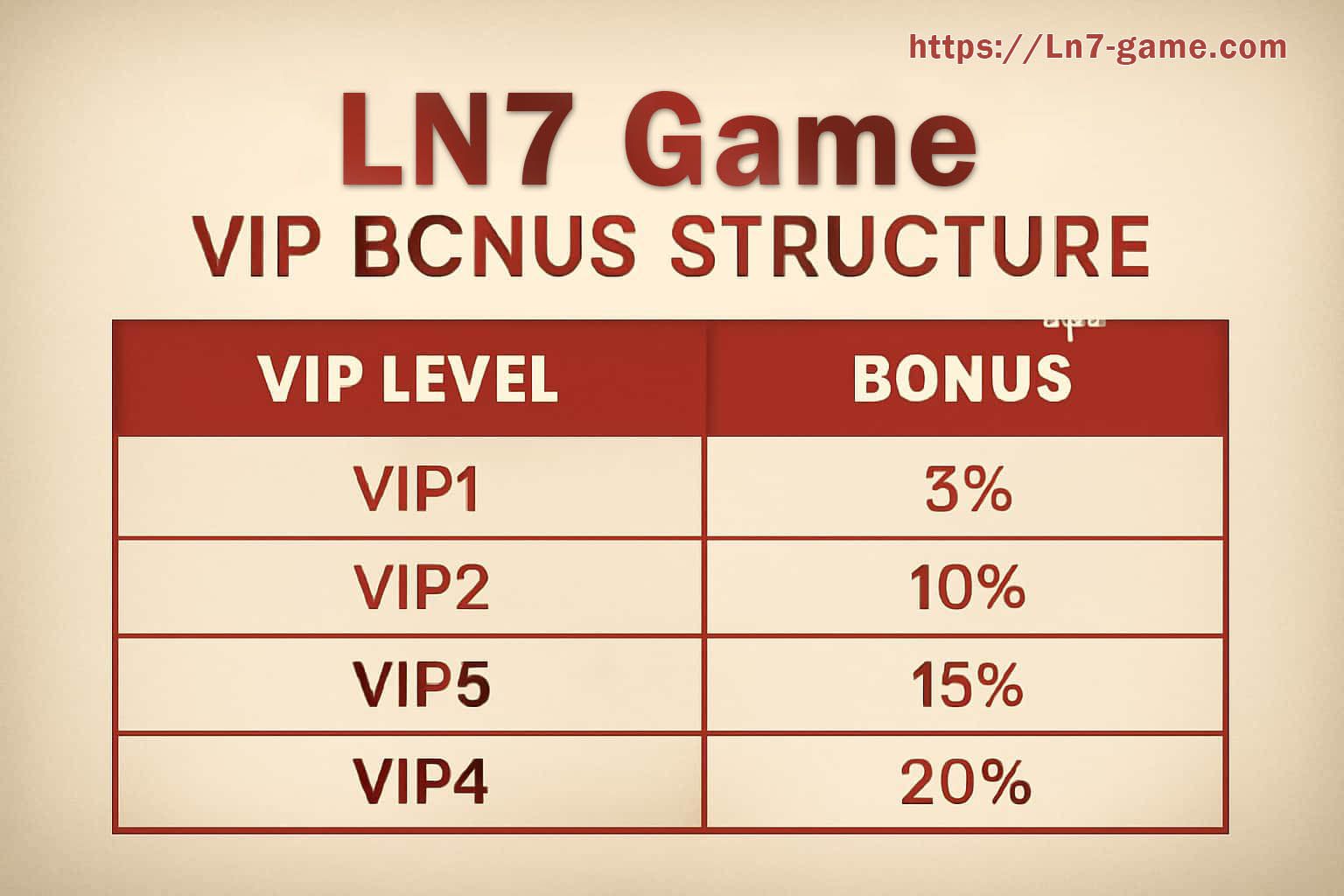 LN7 device compatibility guide on mobile