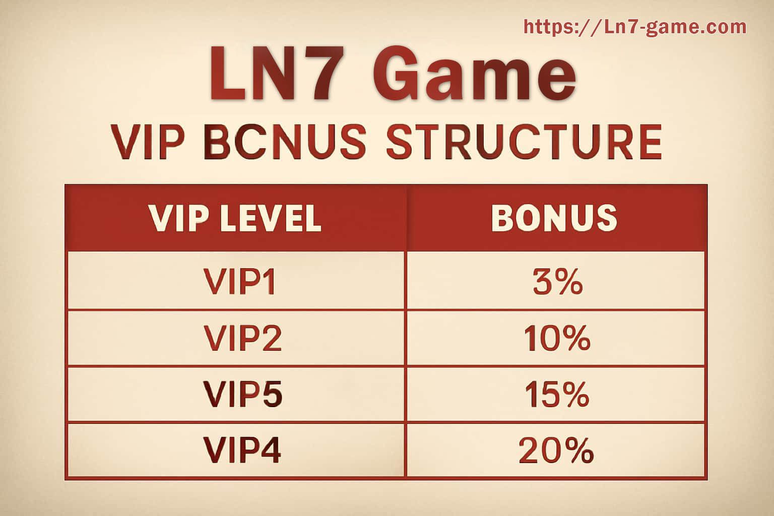 LN7 VIP and Member-Level Guide on mobile